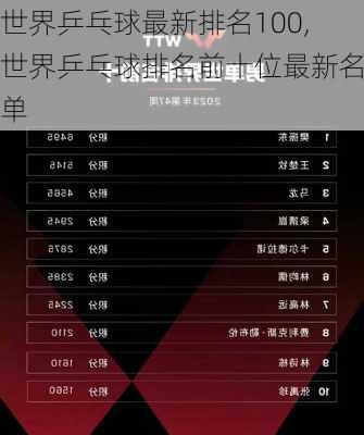 世界乒乓球最新排名100,世界乒乓球排名前十位最新名单