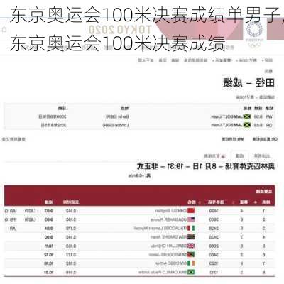 东京奥运会100米决赛成绩单男子,东京奥运会100米决赛成绩