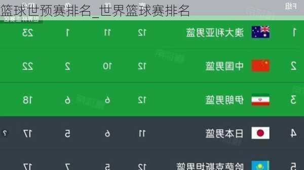 篮球世预赛排名_世界篮球赛排名