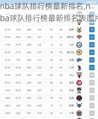 nba球队排行榜最新排名,nba球队排行榜最新排名表图片