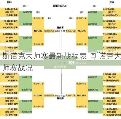 斯诺克大师赛最新战程表_斯诺克大师赛战况