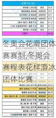 冬奥会花滑团体赛赛制,冬奥会赛程表花样滑冰团体比赛