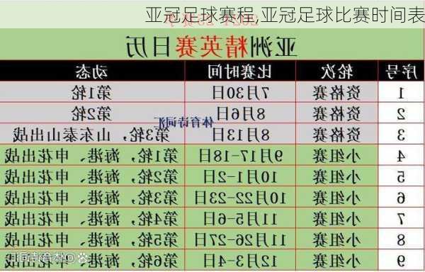 亚冠足球赛程,亚冠足球比赛时间表