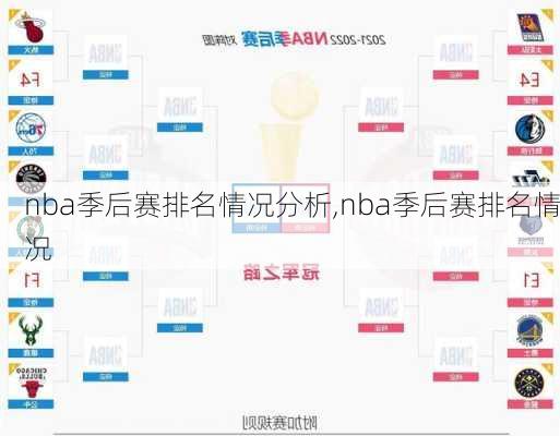 nba季后赛排名情况分析,nba季后赛排名情况