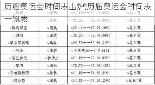 历届奥运会时间表出炉,历届奥运会时间表一览表