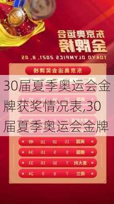 30届夏季奥运会金牌获奖情况表,30届夏季奥运会金牌