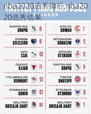 nba2020选秀排行,nba2020选秀结果