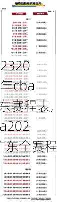 20232024年cba广东赛程表,cba2020广东全赛程