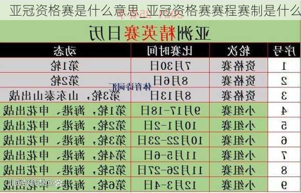 亚冠资格赛是什么意思_亚冠资格赛赛程赛制是什么