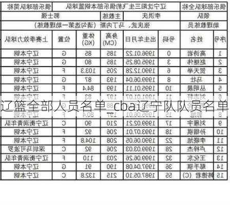 辽篮全部人员名单_cba辽宁队队员名单