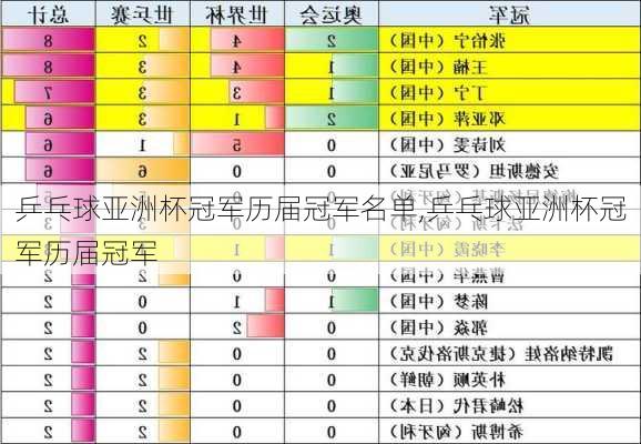 乒乓球亚洲杯冠军历届冠军名单,乒乓球亚洲杯冠军历届冠军