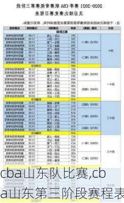 cba山东队比赛,cba山东第三阶段赛程表