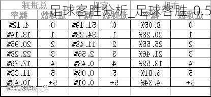 足球客胜分析_足球客胜-0.5