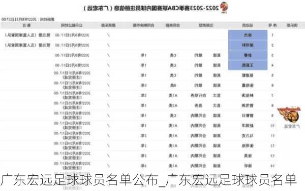 广东宏远足球球员名单公布_广东宏远足球球员名单