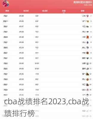 cba战绩排名2023,cba战绩排行榜