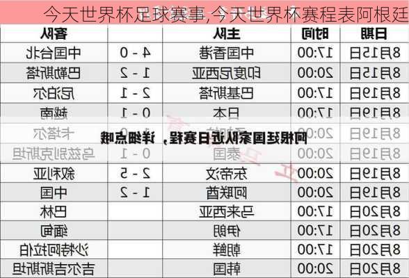 今天世界杯足球赛事,今天世界杯赛程表阿根廷