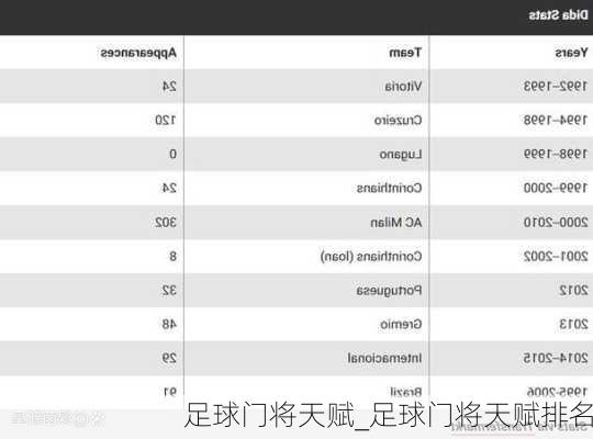 足球门将天赋_足球门将天赋排名