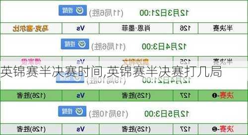 英锦赛半决赛时间,英锦赛半决赛打几局