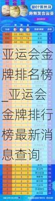 亚运会金牌排名榜_亚运会金牌排行榜最新消息查询