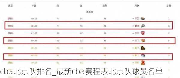 cba北京队排名_最新cba赛程表北京队球员名单