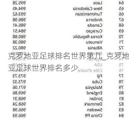 克罗地亚足球排名世界第几_克罗地亚足球世界排名多少