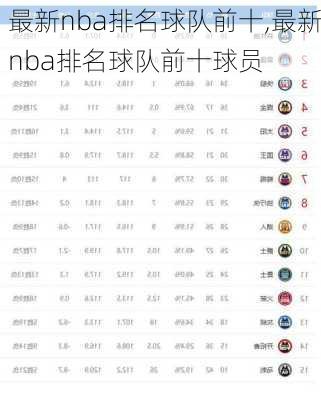 最新nba排名球队前十,最新nba排名球队前十球员