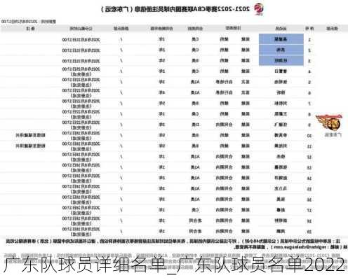 广东队球员详细名单_广东队球员名单2022