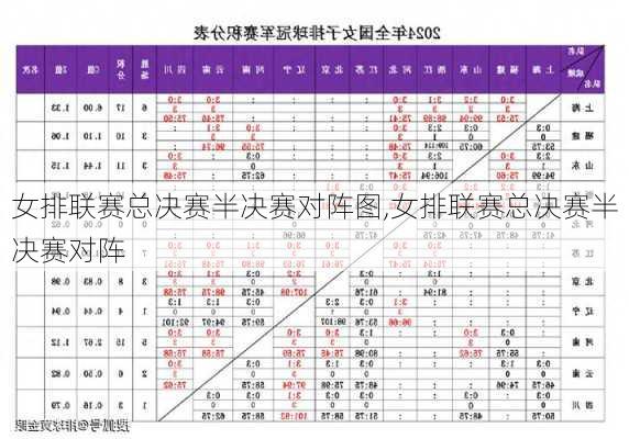 女排联赛总决赛半决赛对阵图,女排联赛总决赛半决赛对阵