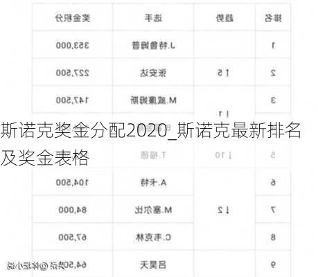 斯诺克奖金分配2020_斯诺克最新排名及奖金表格