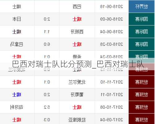巴西对瑞士队比分预测_巴西对瑞士队