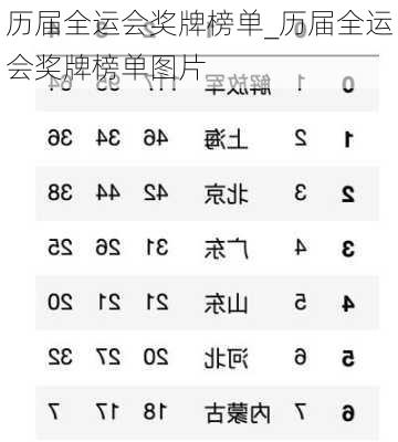 历届全运会奖牌榜单_历届全运会奖牌榜单图片