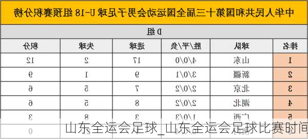 山东全运会足球_山东全运会足球比赛时间