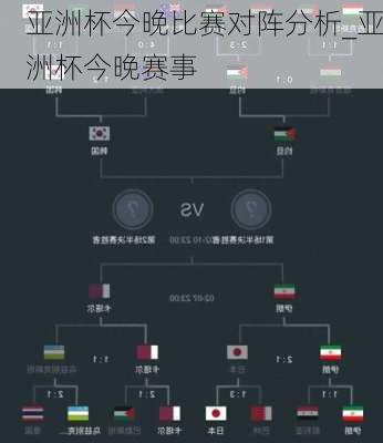 亚洲杯今晚比赛对阵分析_亚洲杯今晚赛事