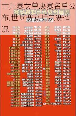 世乒赛女单决赛名单公布,世乒赛女乒决赛情况