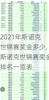 2021年斯诺克世锦赛奖金多少,斯诺克世锦赛奖金排名一览表