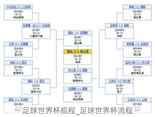 足球世界杯规程_足球世界杯流程