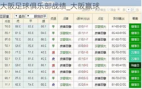 大阪足球俱乐部战绩_大阪赢球