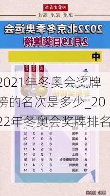 2021年冬奥会奖牌榜的名次是多少_2022年冬奥会奖牌排名