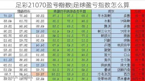 足彩21070盈亏指数,足球盈亏指数怎么算