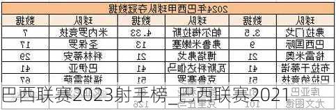 巴西联赛2023射手榜_巴西联赛2021