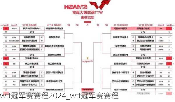 wtt冠军赛赛程2024_wtt冠军赛赛程