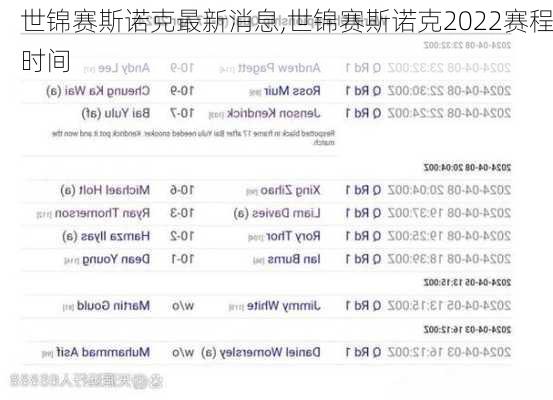 世锦赛斯诺克最新消息,世锦赛斯诺克2022赛程时间