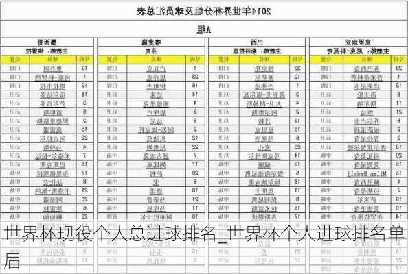 世界杯现役个人总进球排名_世界杯个人进球排名单届