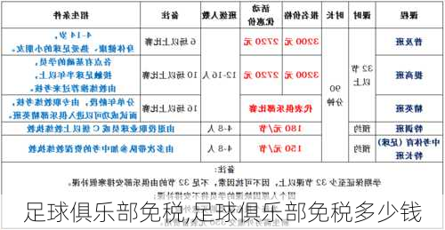 足球俱乐部免税,足球俱乐部免税多少钱