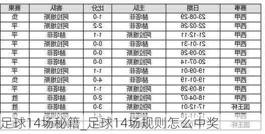 足球14场秘籍_足球14场规则怎么中奖