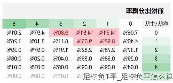 足球负1平_足球负平怎么算