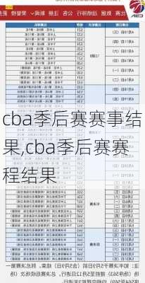 cba季后赛赛事结果,cba季后赛赛程结果