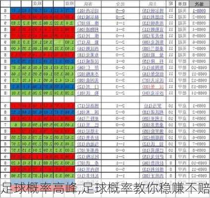 足球概率高峰,足球概率教你稳赚不赔