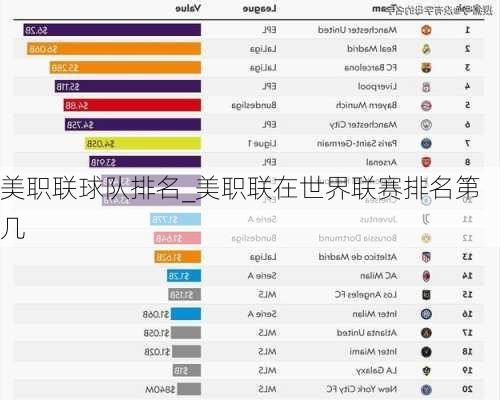美职联球队排名_美职联在世界联赛排名第几