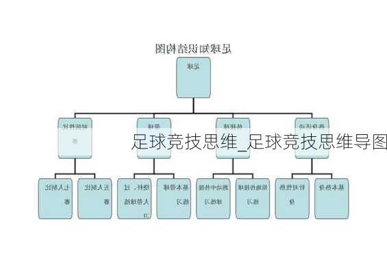 足球竞技思维_足球竞技思维导图